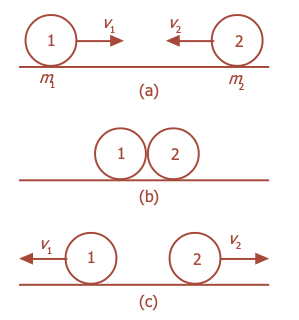 Tumbukan lenting sempurna antara dua benda