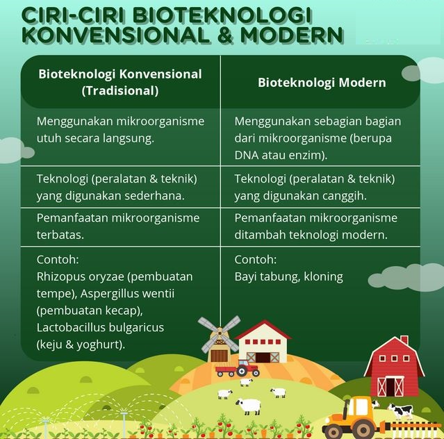 bioteknologi